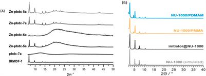 Covalent integration of polymers and porous organic frameworks